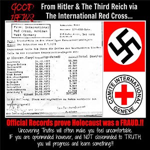 Малоизвестная информация о холокосте